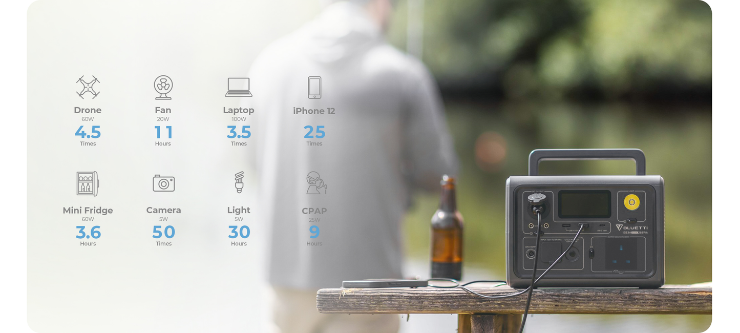 【UK PLUG】BLUETTI EB3A Portable Power Station 268Wh LiFePO4 Battery 600W AC Outlets Solar Generator for Outdoor Camping