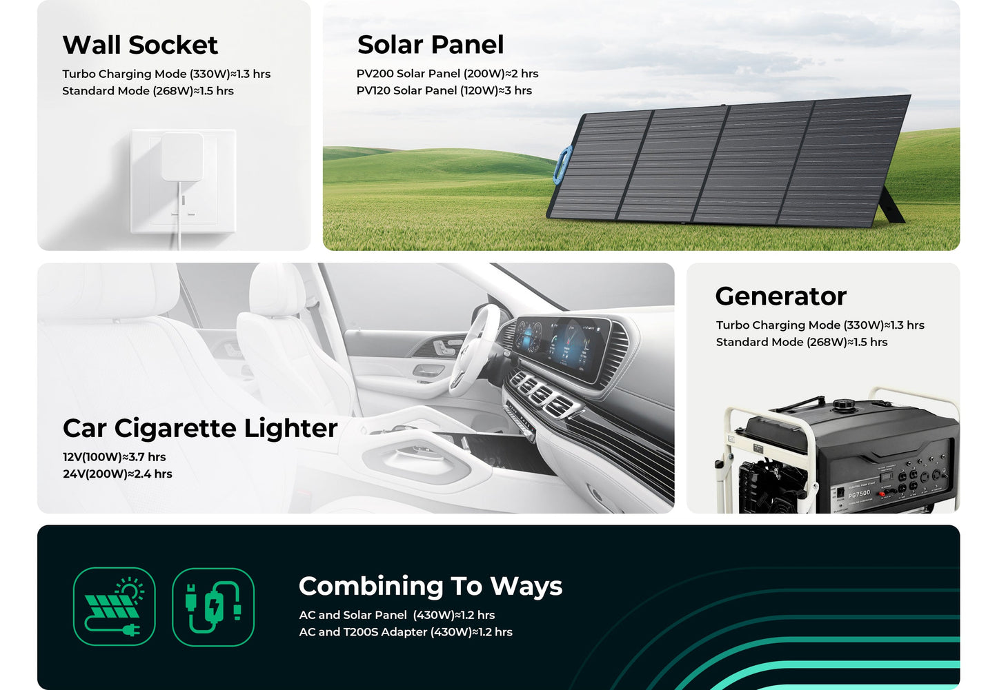 【UK PLUG】BLUETTI EB3A Portable Power Station 268Wh LiFePO4 Battery 600W AC Outlets Solar Generator for Outdoor Camping