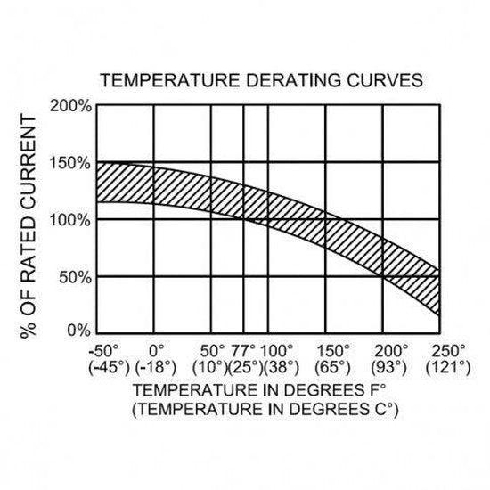Photonic Universe 60A DC Circuit Breaker/Isolator | 4Boats