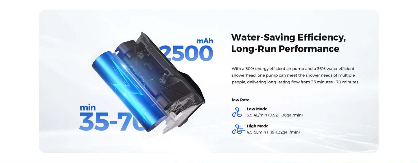 FLEXTAIL TINY SHOWER - Outdoor Camping Shower Portable Electric Shower Pump IPX7 Waterproof for Outdoor and Home Cleaning