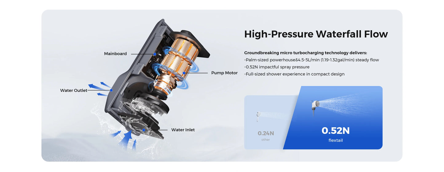 FLEXTAIL TINY SHOWER - Outdoor Camping Shower Portable Electric Shower Pump IPX7 Waterproof for Outdoor and Home Cleaning