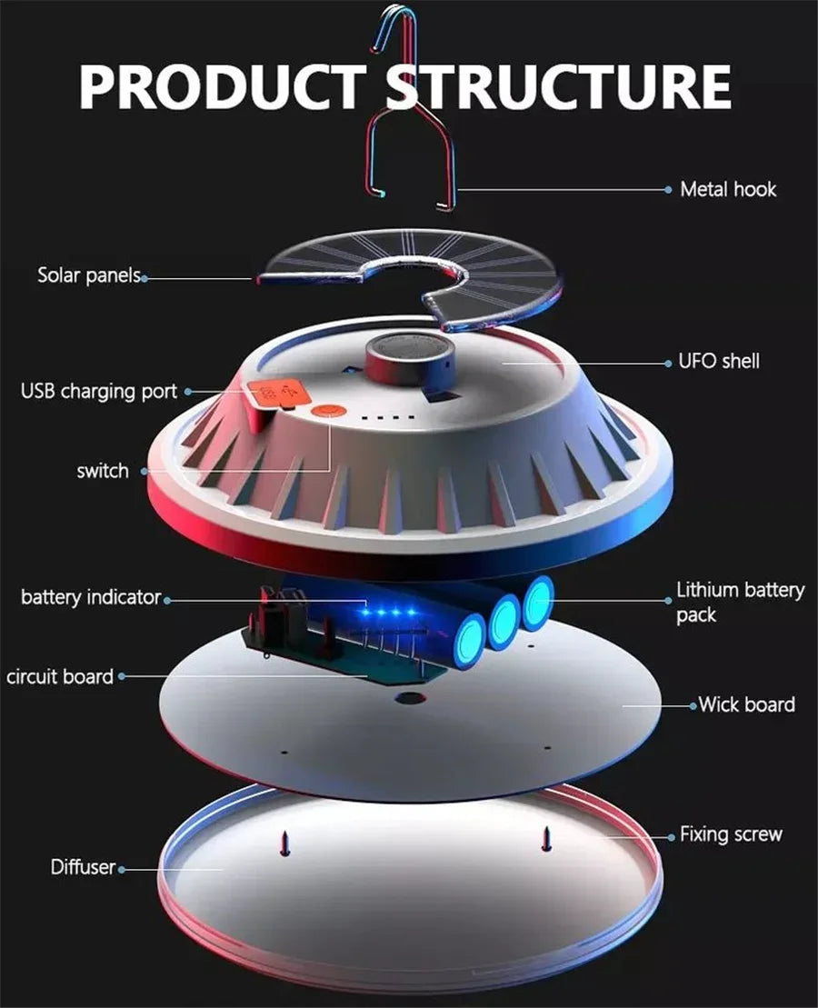 USB Rechargeable LED Solar Camping Light Portable Lanterns 5 Mode Emergency Night Market Light Outdoor Tent Lamp for BBQ Fishing