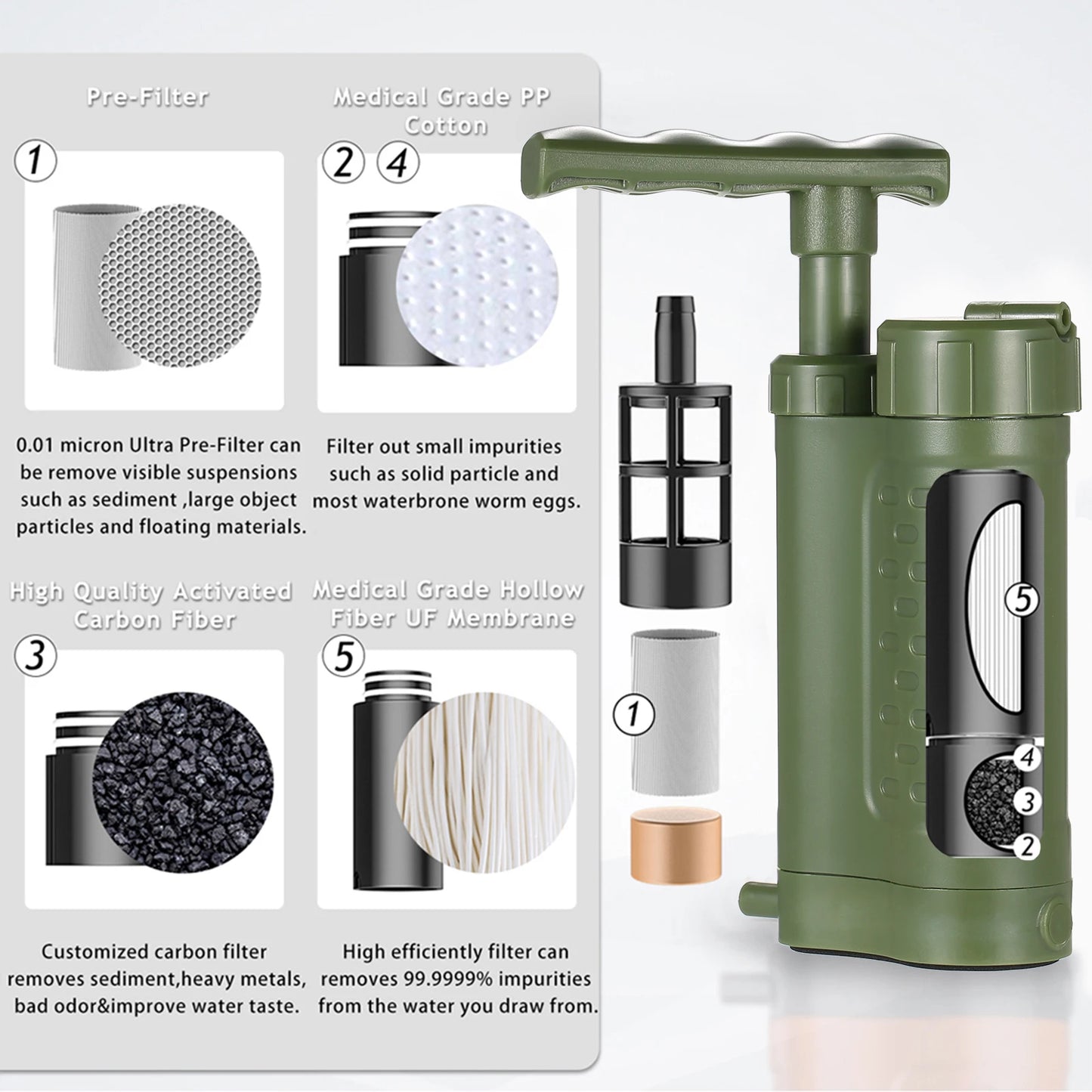 Outdoor Water Filter Filtration System Pump Water Filtration System with 0.01 Micron Water Filter Survival Tool Camping Supplies