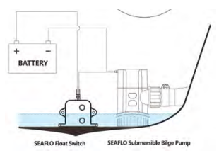 SEAFLO Field Electric Field Bilge Switch 20A (12V)/10A | 4Boats