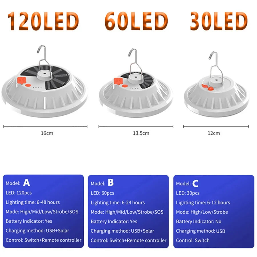 USB Rechargeable LED Solar Camping Light Portable Lanterns 5 Mode Emergency Night Market Light Outdoor Tent Lamp for BBQ Fishing