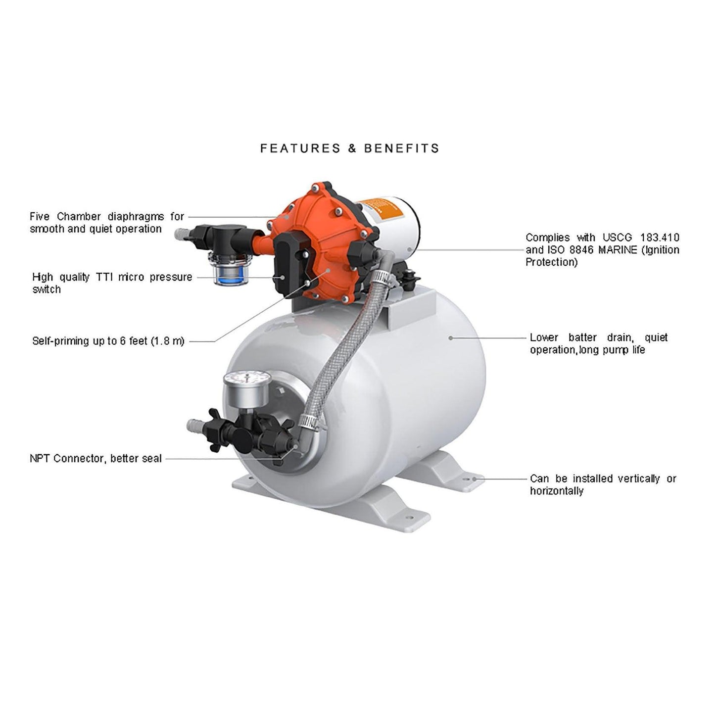 SEAFLO Pressure 12V Pump Accumulator Kit, 4.0 GPM, 6 | 4Boats
