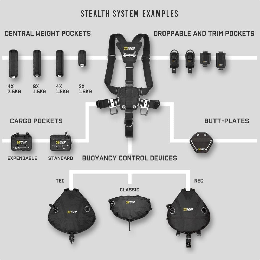 xDeep - Stealth 2.0 REC Sidemount System (COLOUR)