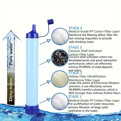 Outdoor Survival Straw Water Filter Bottle - Portable Emergency Purifier-2