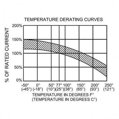 Photonic Universe CB250 250A DC Circuit Breaker 12/24/48V | 4Boats