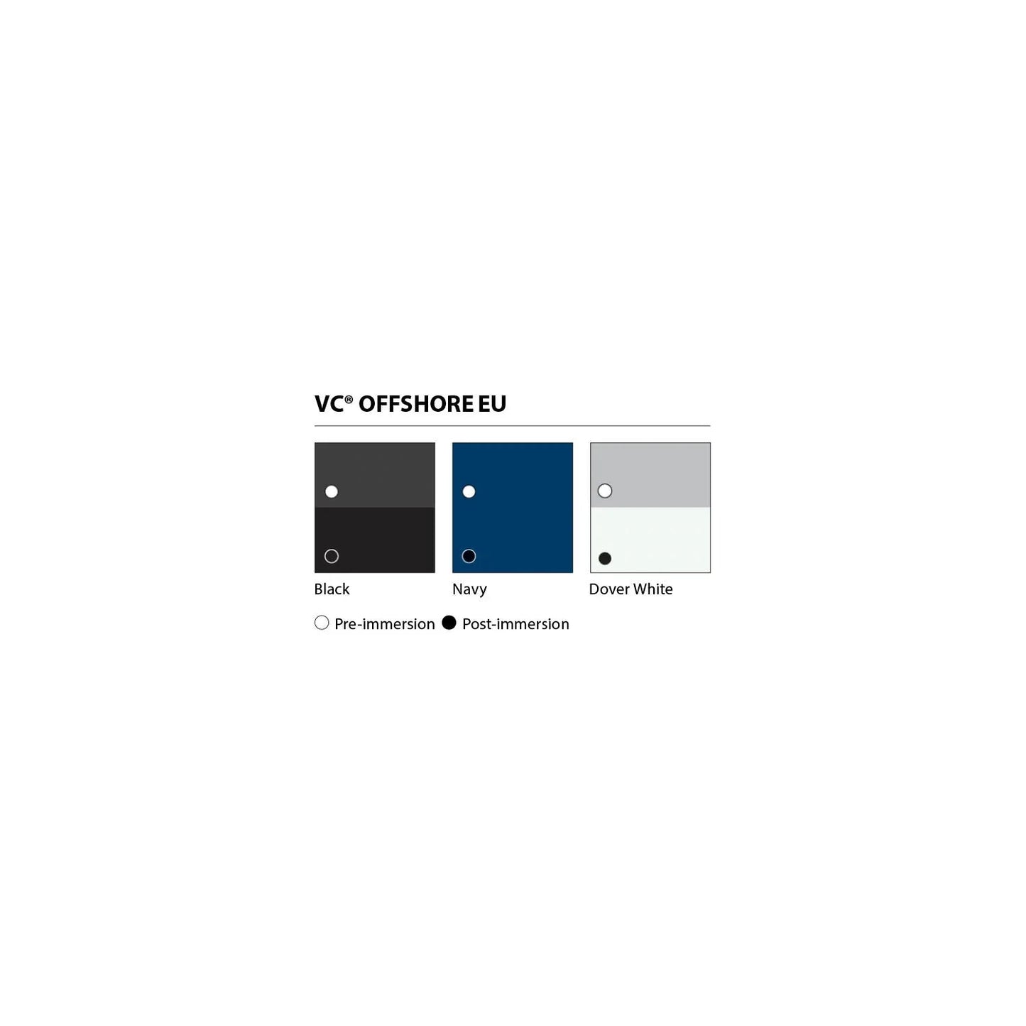 Paints VC® Offshore EU Black — 2 L Antifouling | 4Boats