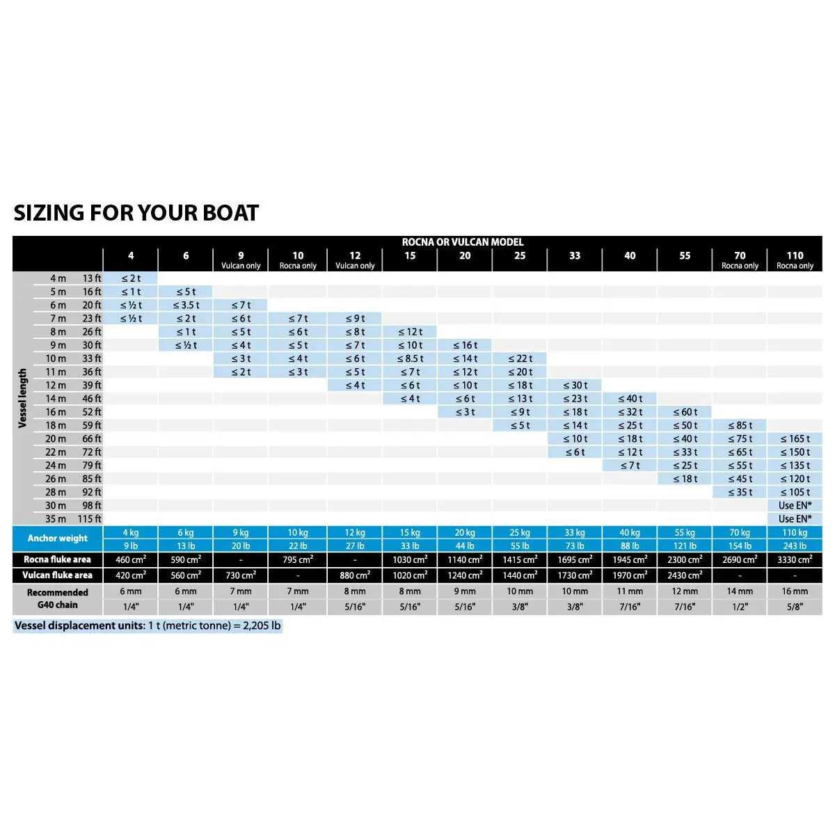 Rocna Galvanised Galvanised Galvanised 6 kg Anchor | 4Boats