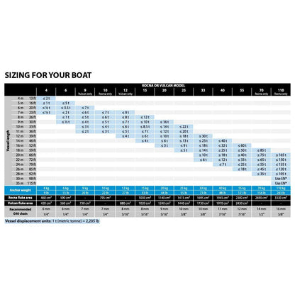 Rocna Galvanised Galvanised Galvanised 6 kg Anchor | 4Boats