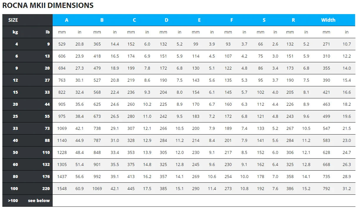Rocna Mk2 Mk2 Mk2 Galvanised Anchor 9kg | 4Boats