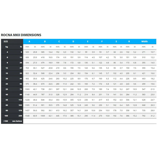 Rocna Mk2 Mk2 Mk2 Galvanised Anchor 4kg | 4Boats