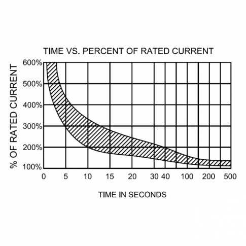 CBR80 80A 12–48 V Resettable DC Breaker | 4Boats