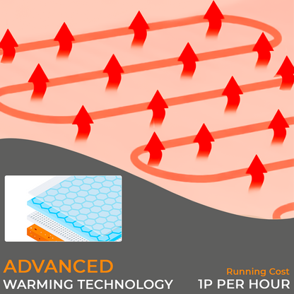 Electric Heated Under Blanket