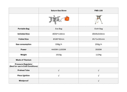 Firemaple FMS-108 Gas Stove Tritan 3500w stove