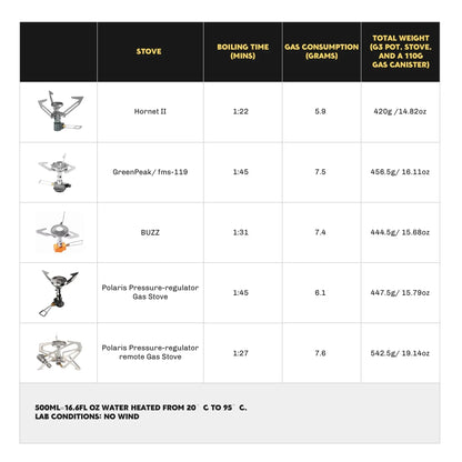 Firemaple Petrel G3 Ultralight Cooking system with Stove