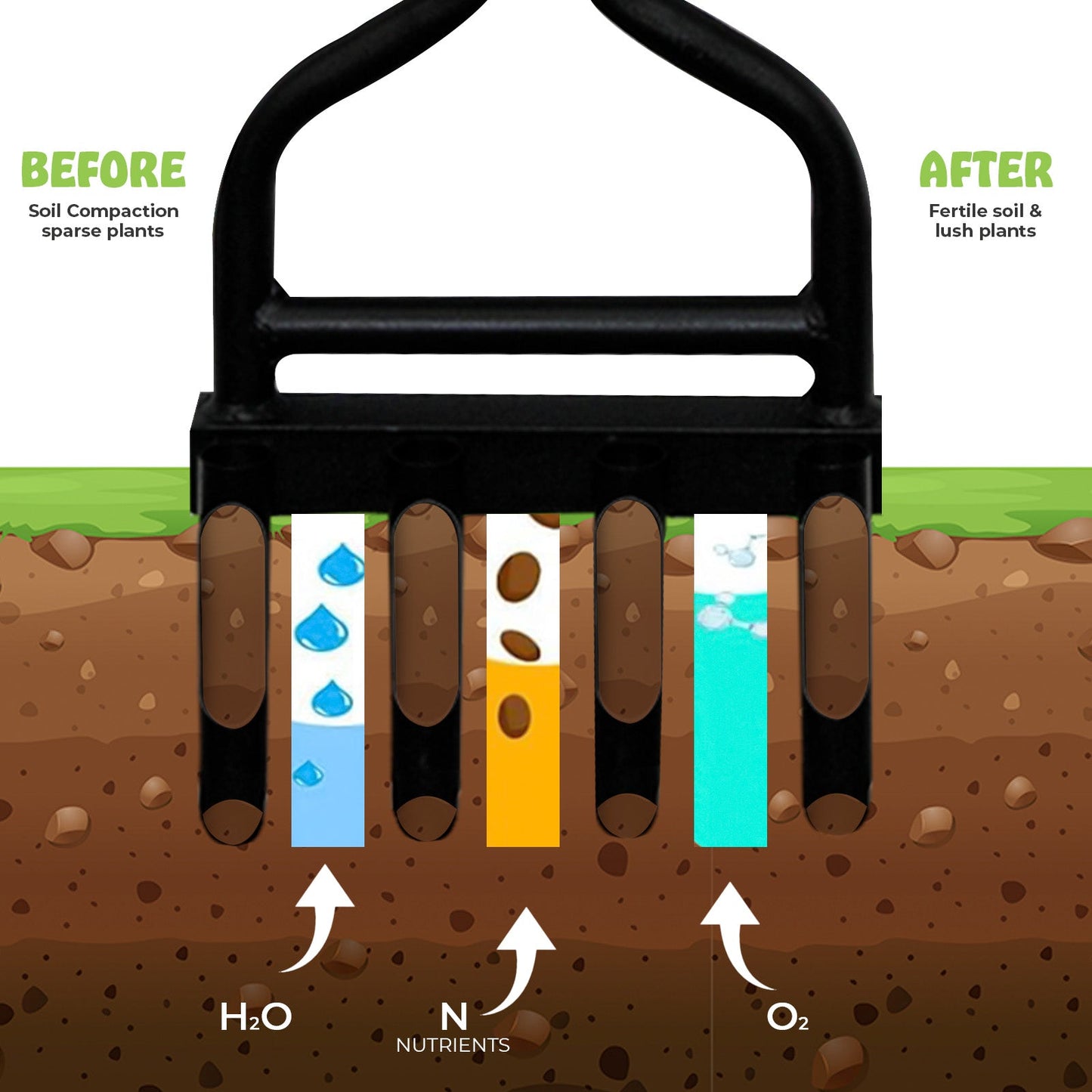 4 Prong Hollow Tine Lawn Long Handle Aerator