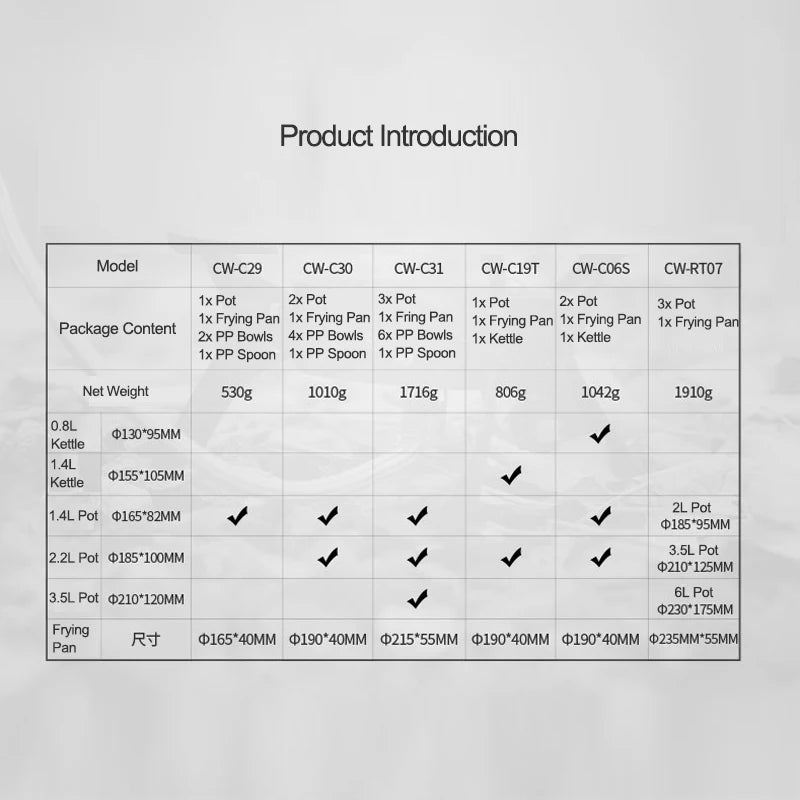 Alocs Outdoor Folding Camping Pot Cookware Mess Kit Pot Water Kettle Frying Pan Bowl Cooking Set Backpacking Picnic Hiking