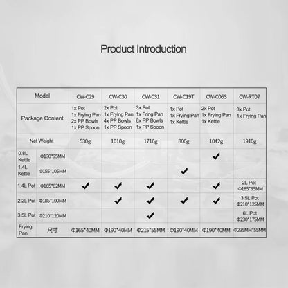 Alocs Outdoor Folding Camping Pot Cookware Mess Kit Pot Water Kettle Frying Pan Bowl Cooking Set Backpacking Picnic Hiking