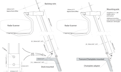 Scanstrut LMB | F2 LMB | F2 LMB | F2 Self‑Levelling Radar Mou | 4Boats