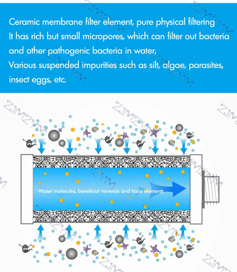Gravity Water Purifier, Bag Emergency Disaster Relief Outdoor Portable Filter Water Purifier Field Camping Equipment Gravity