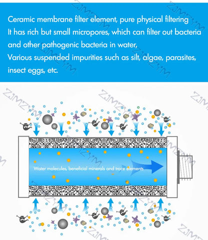 Gravity Water Purifier, Bag Emergency Disaster Relief Outdoor Portable Filter Water Purifier Field Camping Equipment Gravity