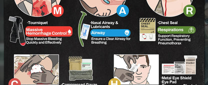 RHINO RESCUE-SE IFAK Trauma First Aid Kit,Tactical Medical Pouch for Car Home Travel Hiking and Camping,Emergency Survival Gear