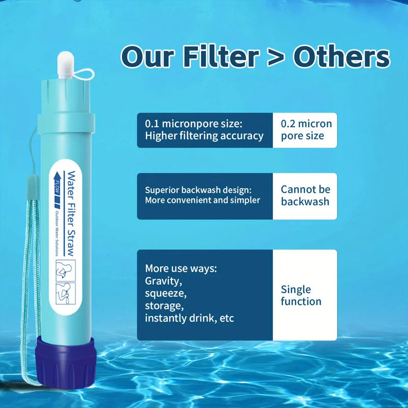 Personal Filtration Water Straw Mini Water Purifier Survival Equipment, Suitable For Camping And Travel