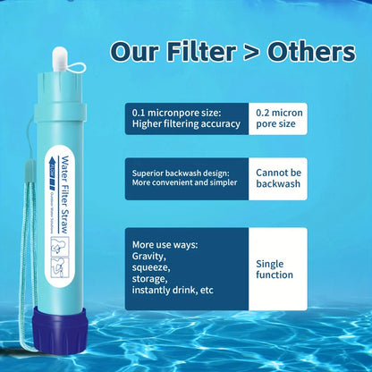 Personal Filtration Water Straw Mini Water Purifier Survival Equipment, Suitable For Camping And Travel