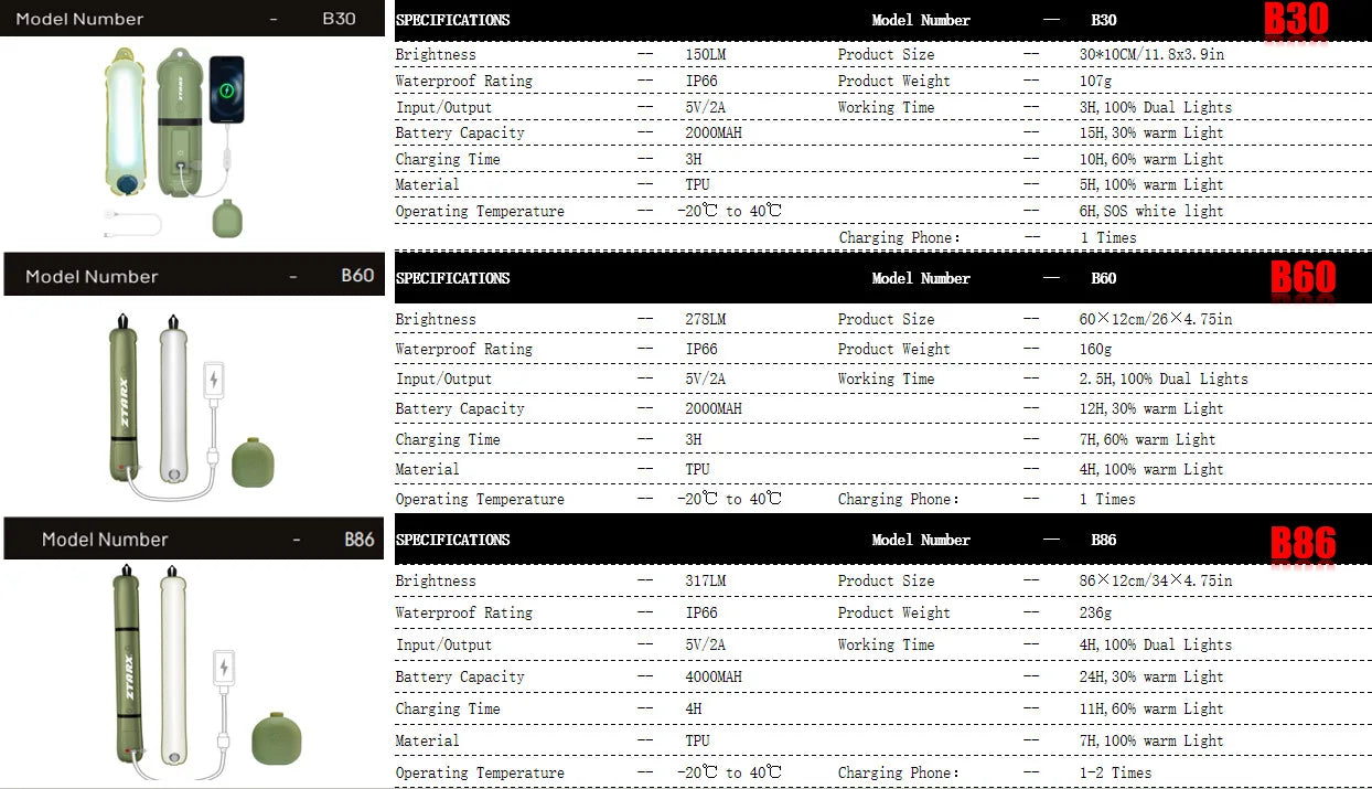 Portable Air Tube Light Foldable LED Soft Light Inflatable USB Solar Charging Waterproof Outdoor Photography Camping Lighting