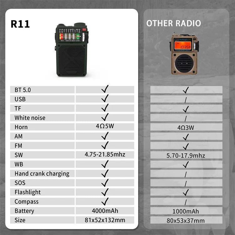 R11 Solar Hand Generator Radio Card Speaker Outdoor Emergency Disaster Prevention Survival Equipment with SOS Alarm Flashlight