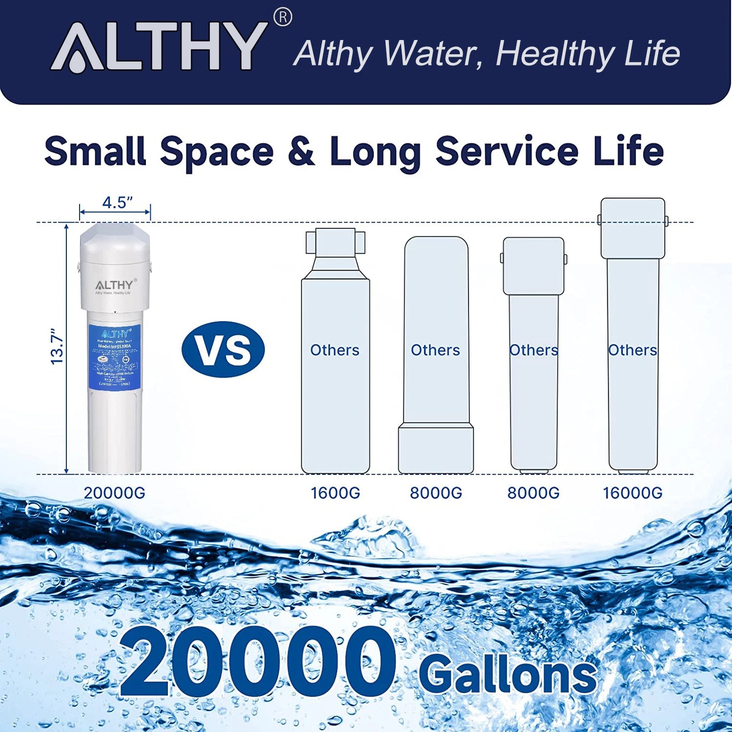 ALTHY Under Sink Drinking Water Filter Purifier -NSF/ANSI Certified Direct Connect Under Counter Drink Water Filtration System