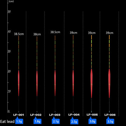 New Fishing Float Wood Balsa Flotteur Peche Crucian Carp Tilapia Floating Bobbers Wooden Float Fishing Accessories Tackle