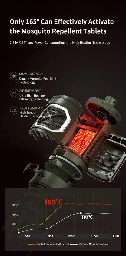 FLEXTAILGEAR TINY REPEL Mosquito Repellent&Lamp Lightweight Outdoor With Rechargeable 4800mAh Battery Camping(No Repellent Pads)