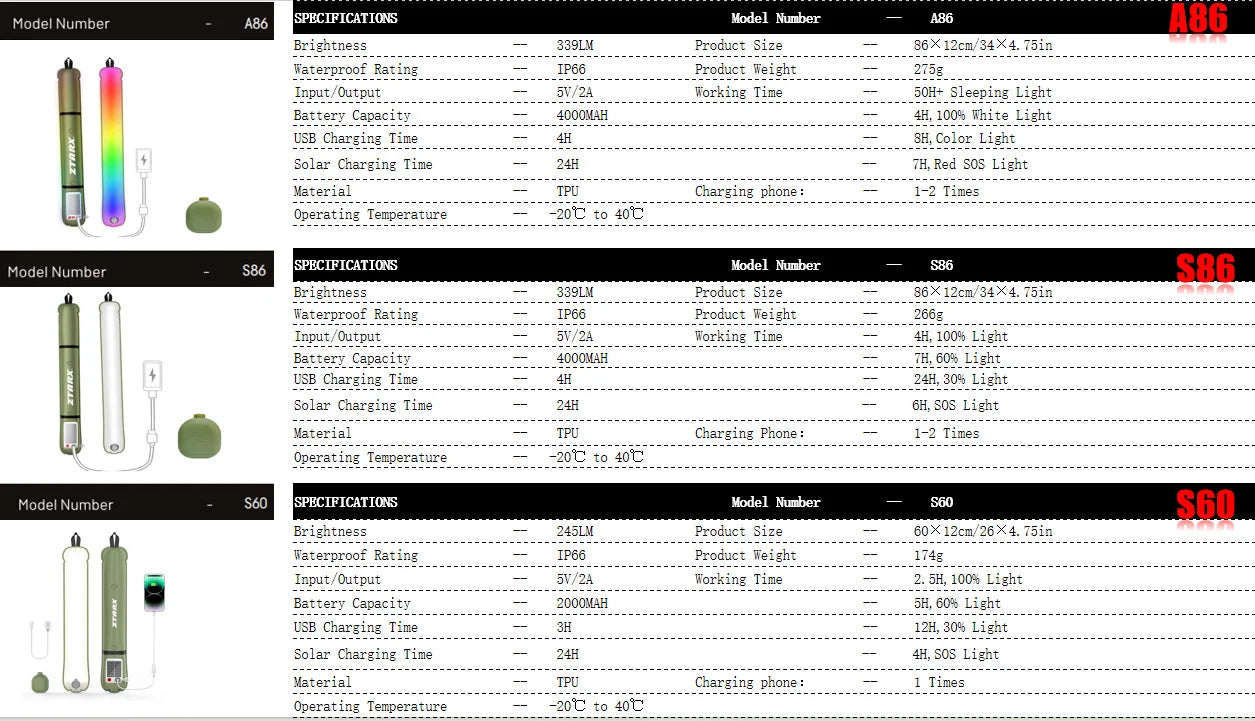 Portable Air Tube Light Foldable LED Soft Light Inflatable USB Solar Charging Waterproof Outdoor Photography Camping Lighting