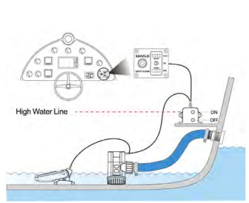 Seaflo Alarm Control System 24V – Audible & Visual Bilge A
