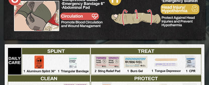 RHINO RESCUE-SE IFAK Trauma First Aid Kit,Tactical Medical Pouch for Car Home Travel Hiking and Camping,Emergency Survival Gear