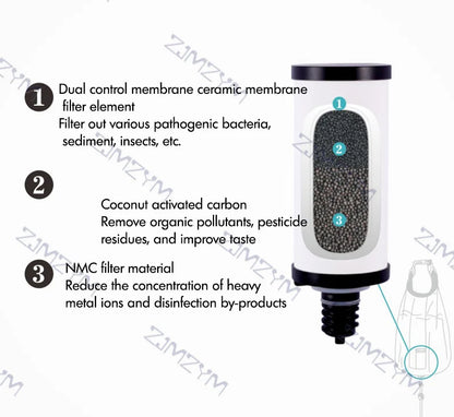 Gravity Water Purifier, Bag Emergency Disaster Relief Outdoor Portable Filter Water Purifier Field Camping Equipment Gravity