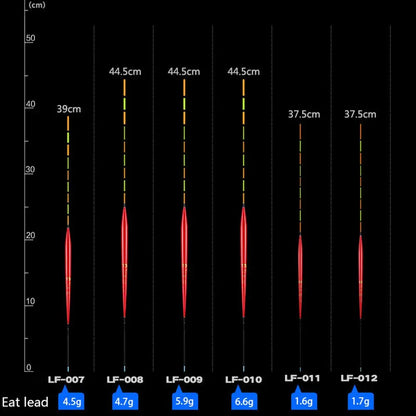New Fishing Float Wood Balsa Flotteur Peche Crucian Carp Tilapia Floating Bobbers Wooden Float Fishing Accessories Tackle