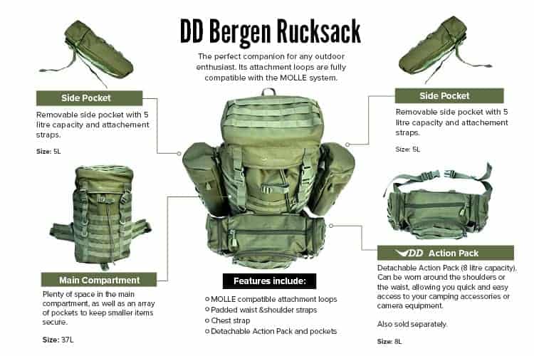 DD Bergen Rucksack (Various Colours)