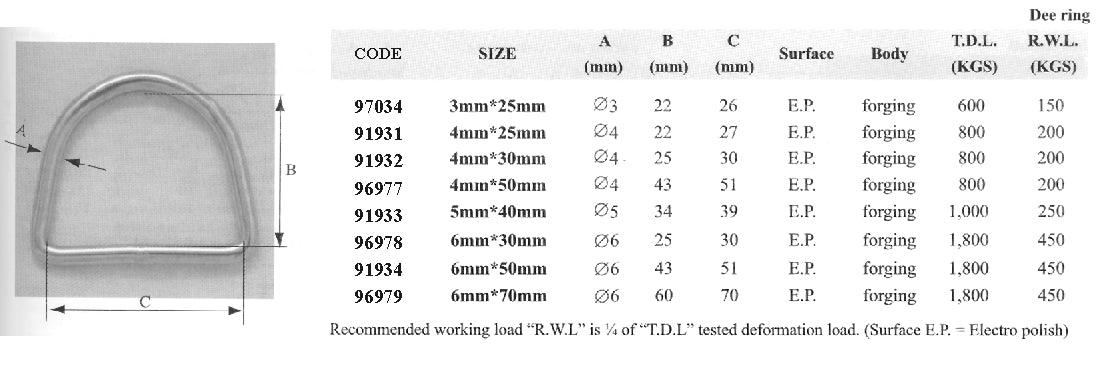 Dee Ring Inox 316 5x40mm Stainless D-Ring | 4Boats