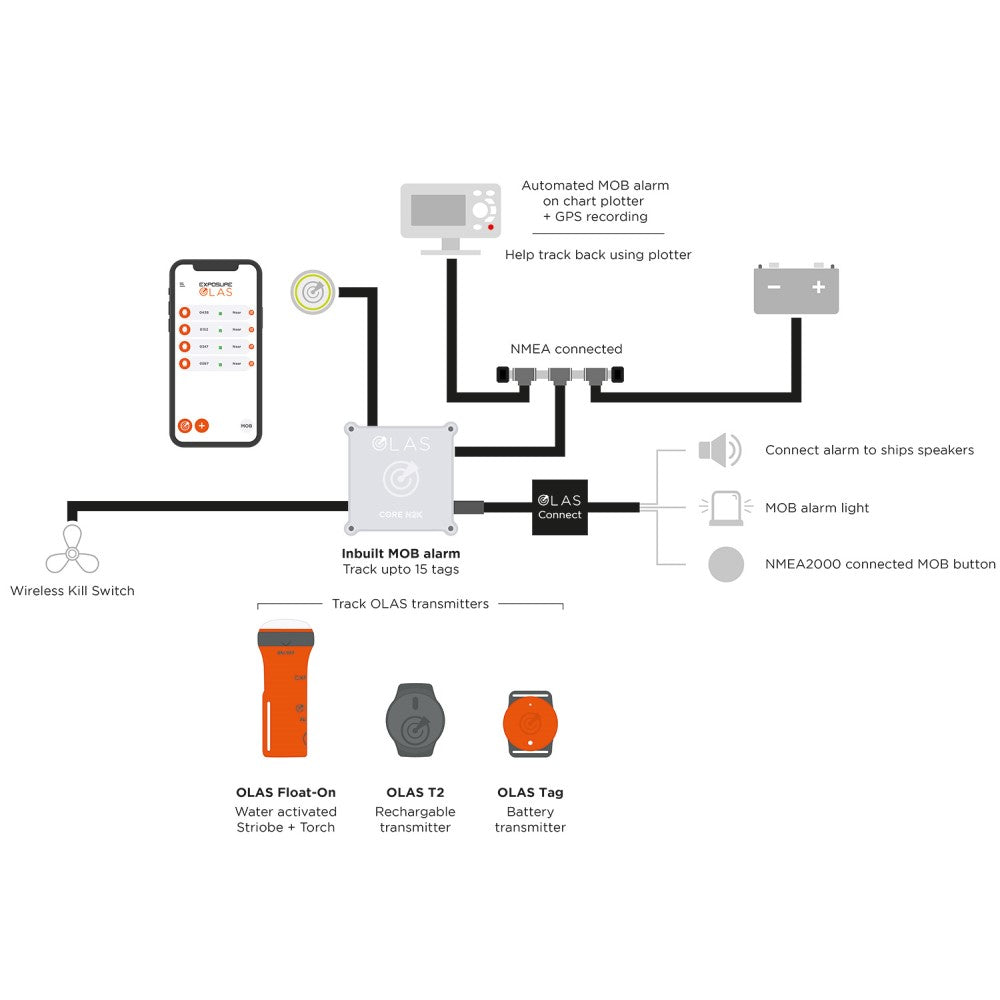Exposure OLAS N2K Core NMEA 2000 Portable Wireless MOB Alarm