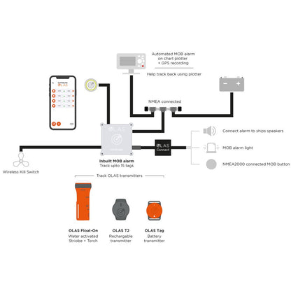 Exposure OLAS N2K Core NMEA 2000 Portable Wireless MOB Alarm